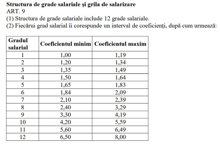 Câștigurile succesorului lui Bolojan: Salariile din sectorul public începând cu 1 ianuarie 2027 – Președintele va beneficia de cel mai mare salariu, iar remunerațiile profesorilor și asistenților medicali.