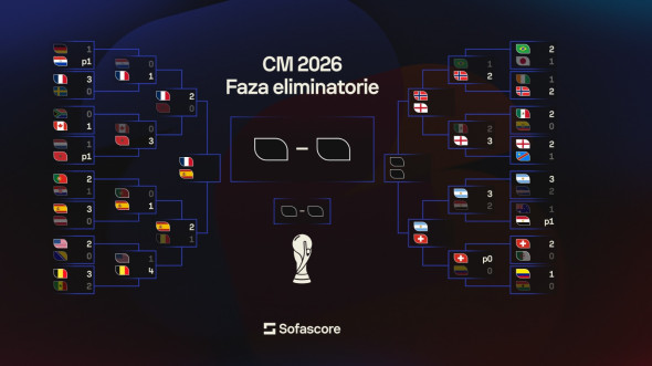 Spania - Belgia 2-1: Mikel Merino a hotărât rezultatul meciului și a condus ibericii în faza semifinalelor Cupei Mondiale, unde îi așteaptă Franța.